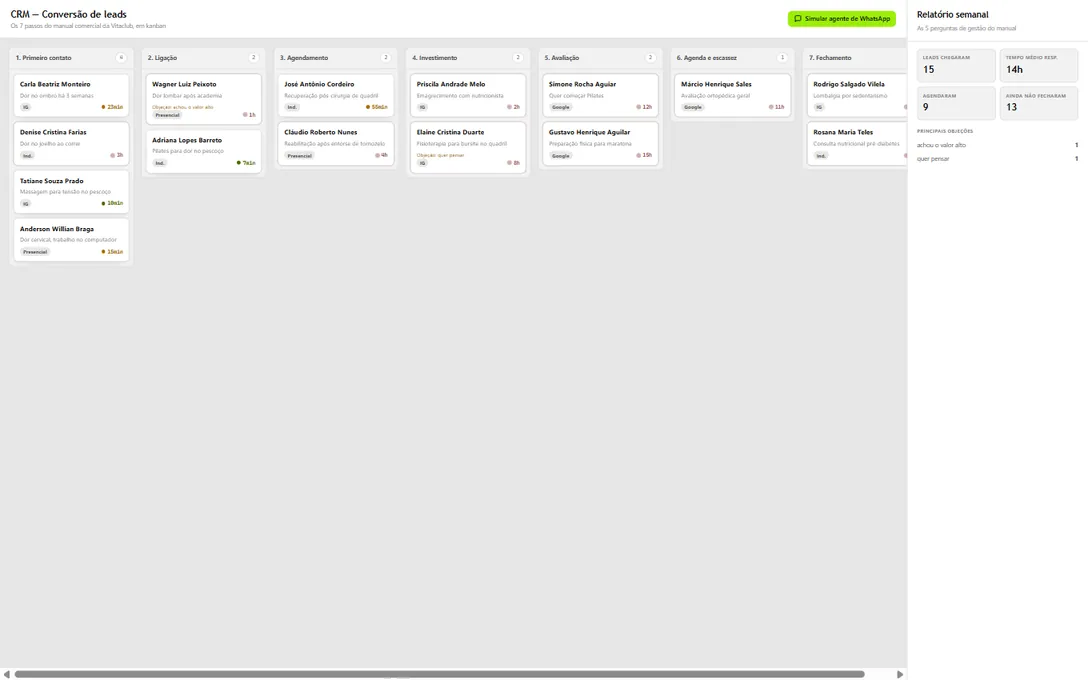 Funil de leads em kanban com sete etapas
